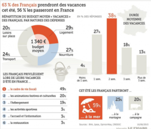 chiffres-vacances-d-été