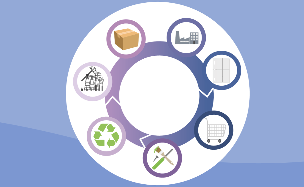 economie circulaire