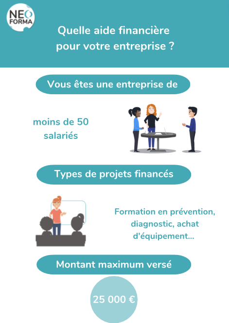 Aides financières en entreprise